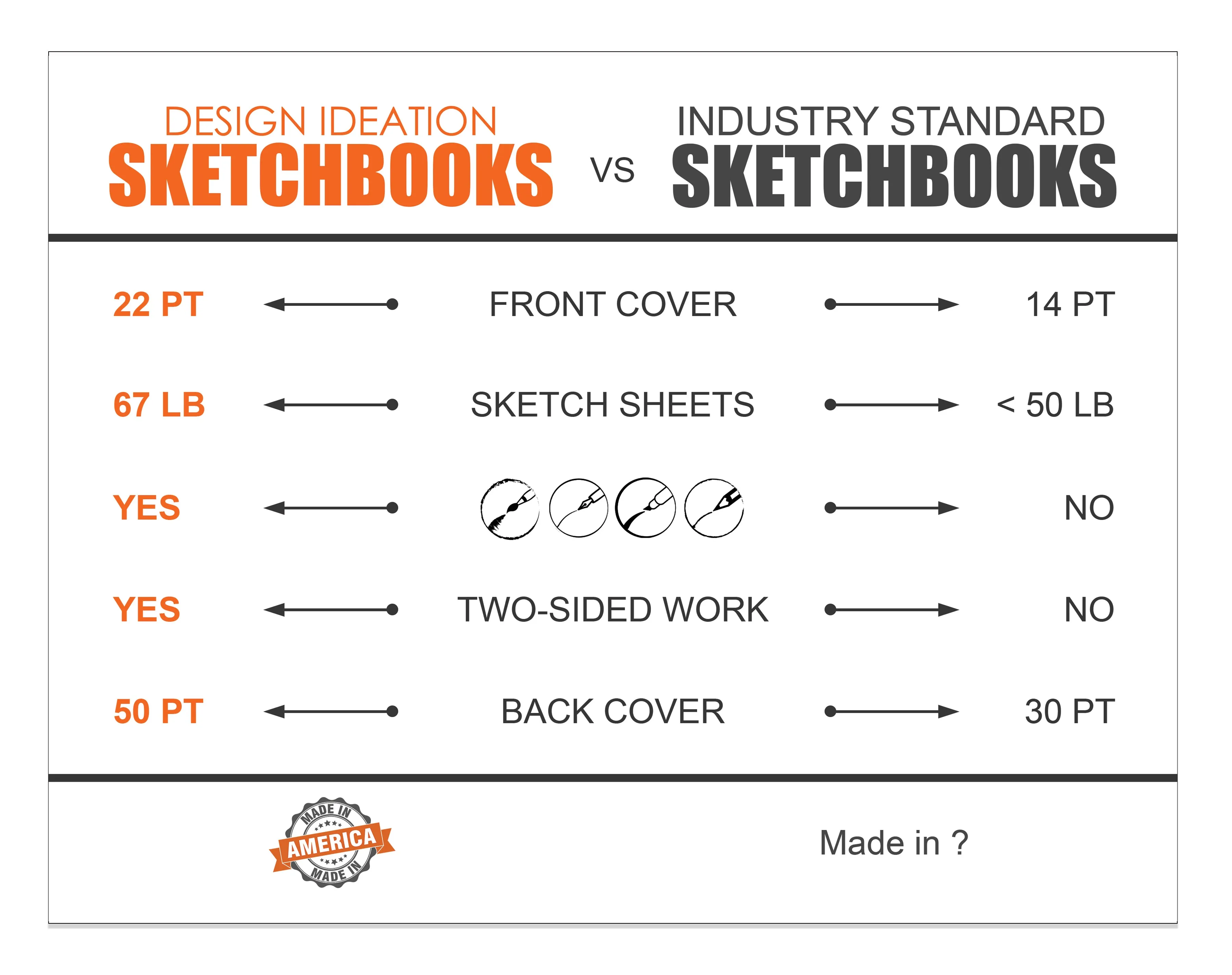 Design Ideation CREATE. FLIP COVER Pad. Removable Sheet. Multi-Media. (8.5" x 11") FCP-2550-TS