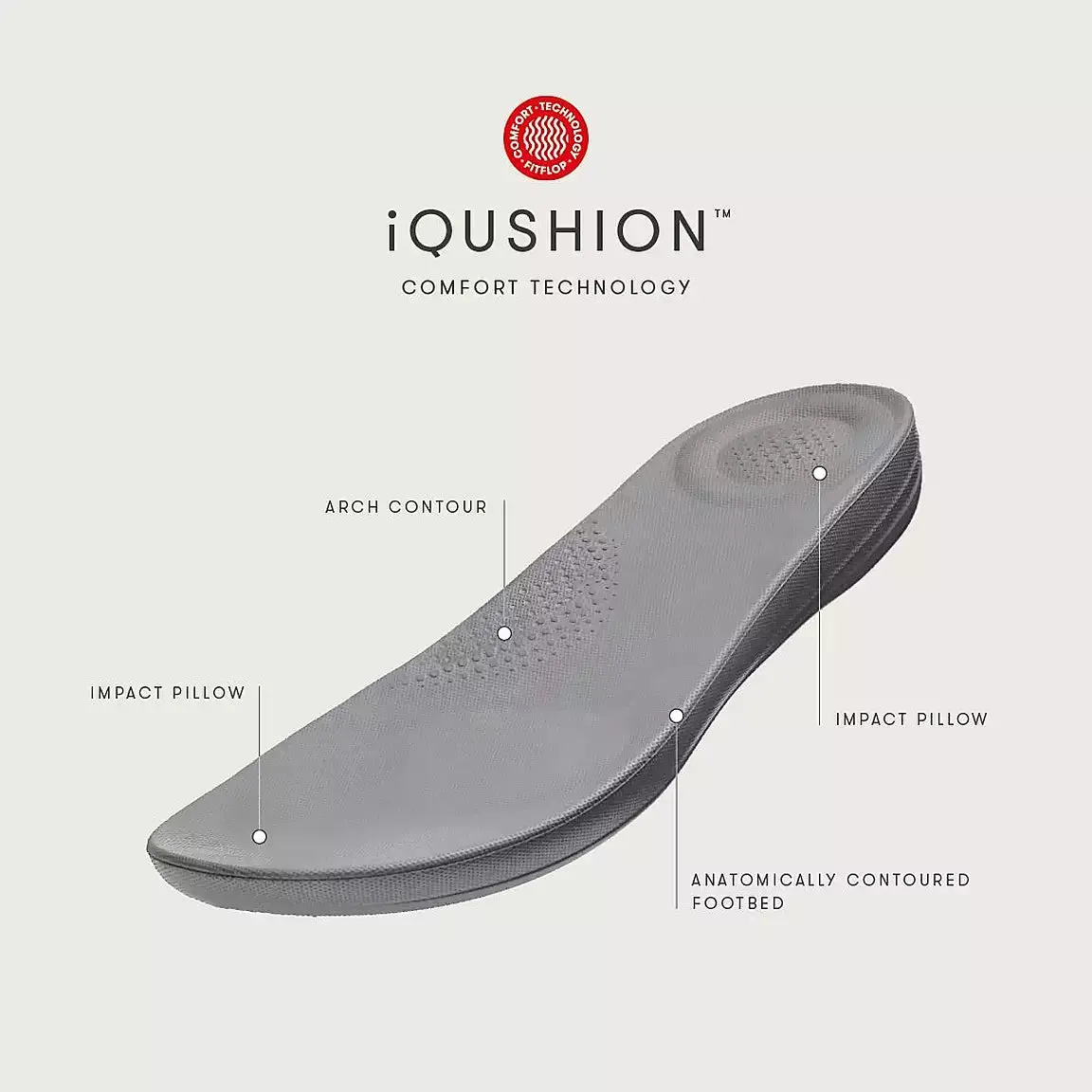 FitFlop IQUSHION Mens Pool Slides